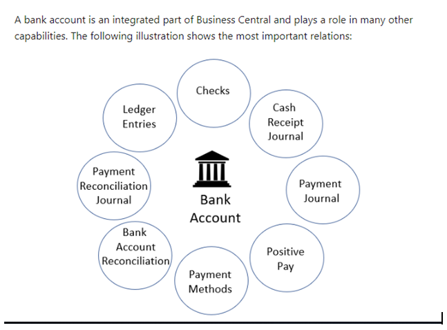 How to create Bank Account Master in Business Central 1 bank account relation is an integrated part of Business Central