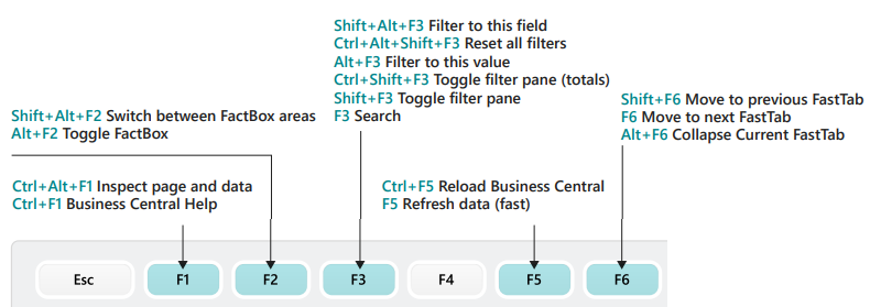 Business Central Keyboard Shortcut key 1