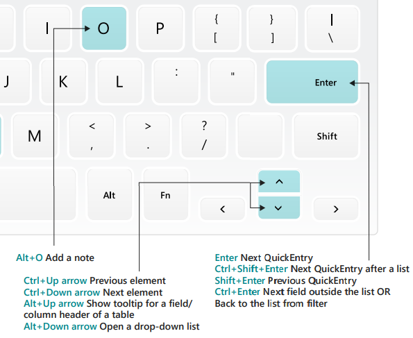 Business Central Keyboard Shortcut key 4