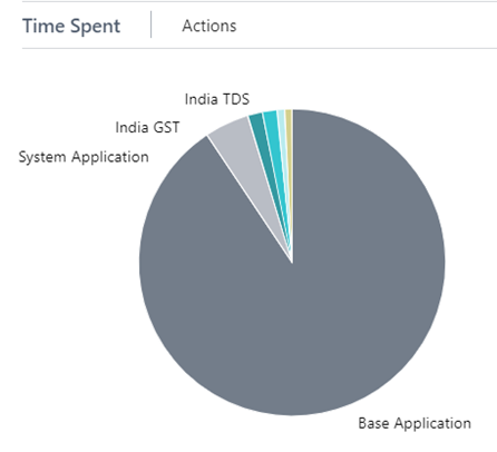 Analyze Process Performance in Business Central 9 Performance Profiler show technical information image in d365 bc
