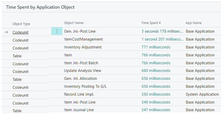 Analyze Process Performance in Business Central 10 time spent by application object in d365 bc